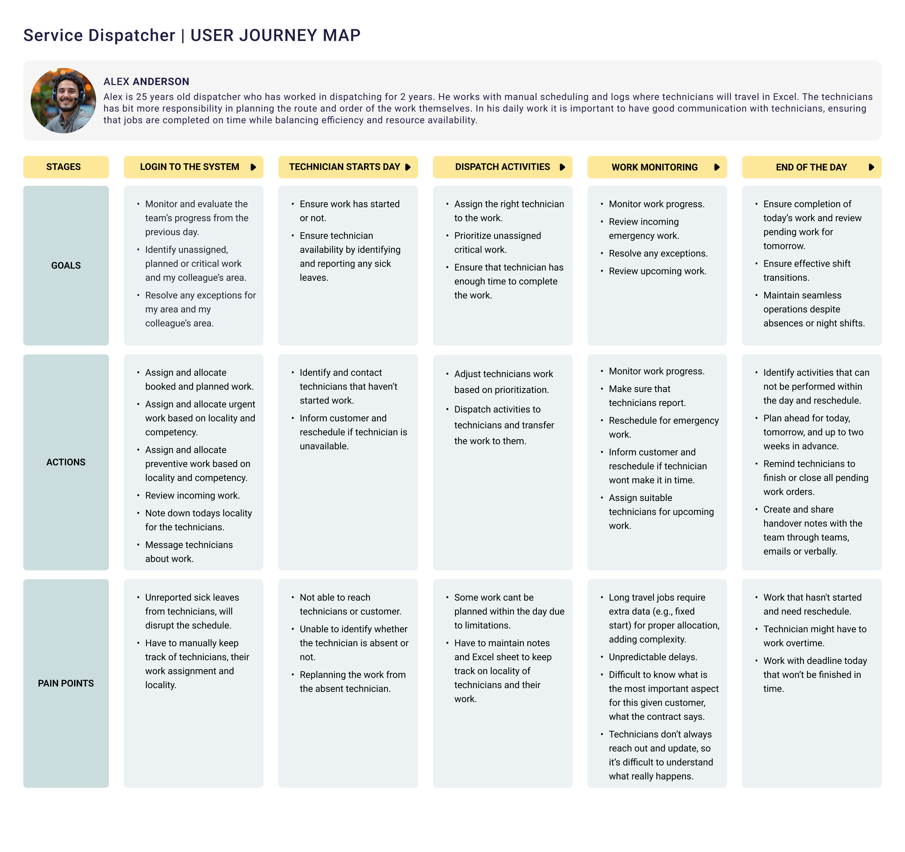 Service Dispatcher User Journey Map