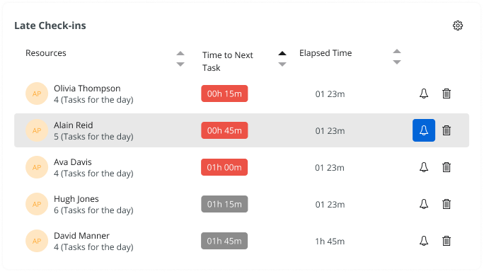 Late Check-in Widget — detail view