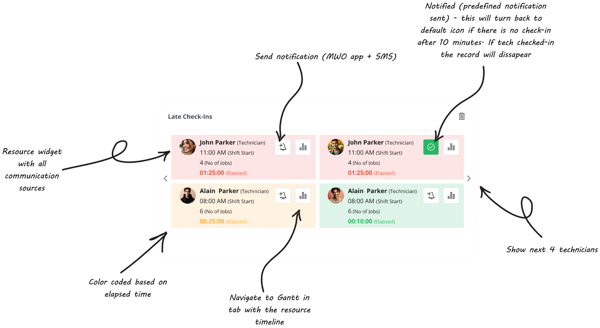 Prototype iteration 02 — widget grid view