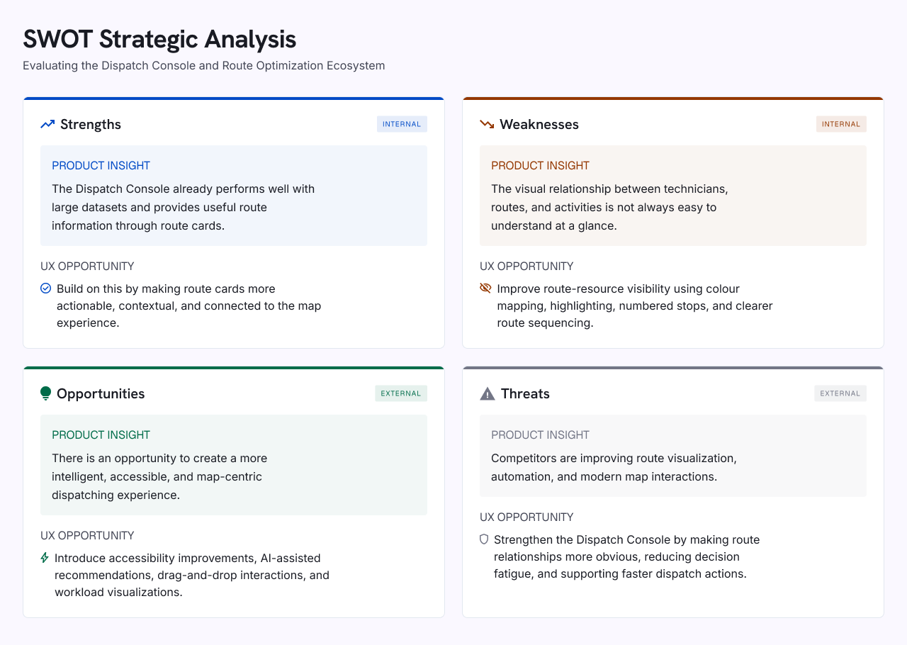 SWOT Strategic Analysis — Dispatch Console and Route Optimization Ecosystem
